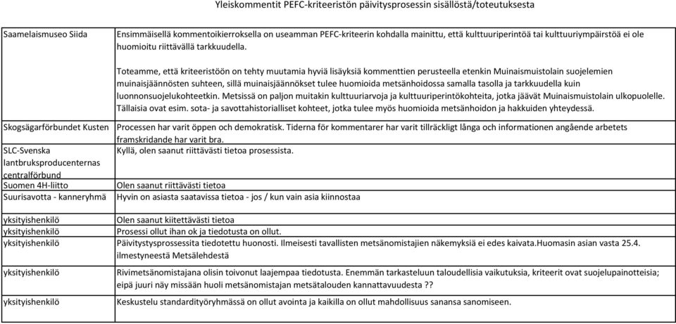 Toteamme, että kriteeristöön on tehty muutamia hyviä lisäyksiä kommenttien perusteella etenkin Muinaismuistolain suojelemien muinaisjäännösten suhteen, sillä muinaisjäännökset tulee huomioida