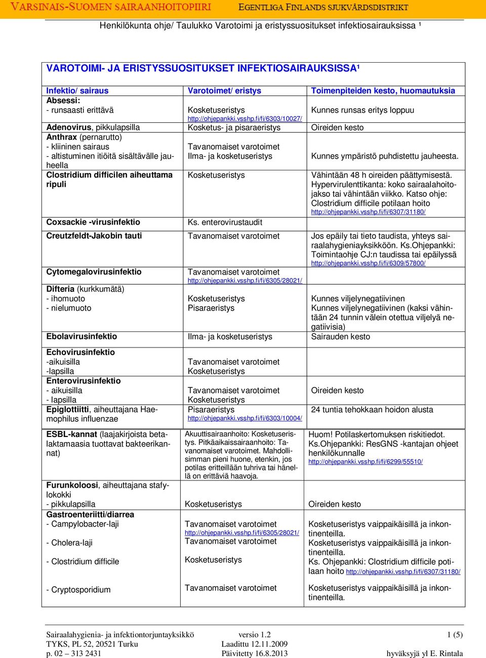 kosketuseristys Kunnes ympäristö puhdistettu jauheesta. Clostridium difficilen aiheuttama ripuli Coxsackie -virusinfektio Ks. enterovirustaudit Vähintään 48 h oireiden päättymisestä.