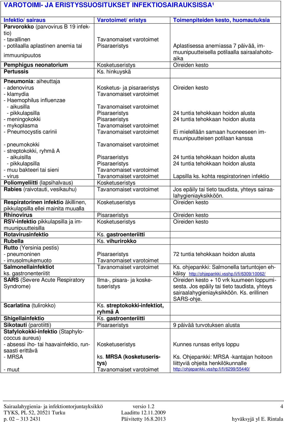 aikuisilla - pikkulapsilla - muu bakteeri tai sieni - virus Poliomyeliitti (lapsihalvaus) Kosketus- ja pisaraeristys Aplastisessa anemiassa 7 päivää, immuunipuutteisella potilaalla sairaalahoitoaika