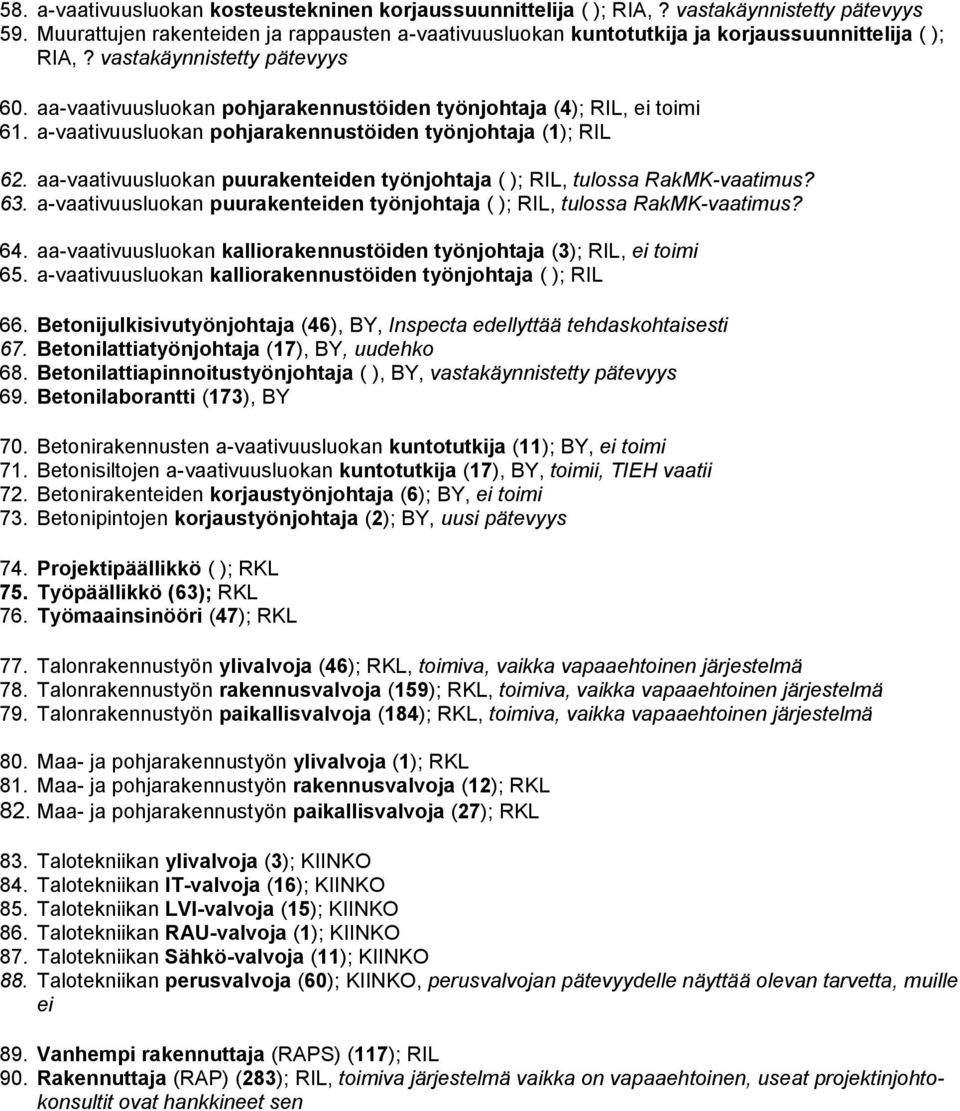 aa-vaativuusluokan pohjarakennustöiden työnjohtaja (4); RIL, ei toimi 61. a-vaativuusluokan pohjarakennustöiden työnjohtaja (1); RIL 62.