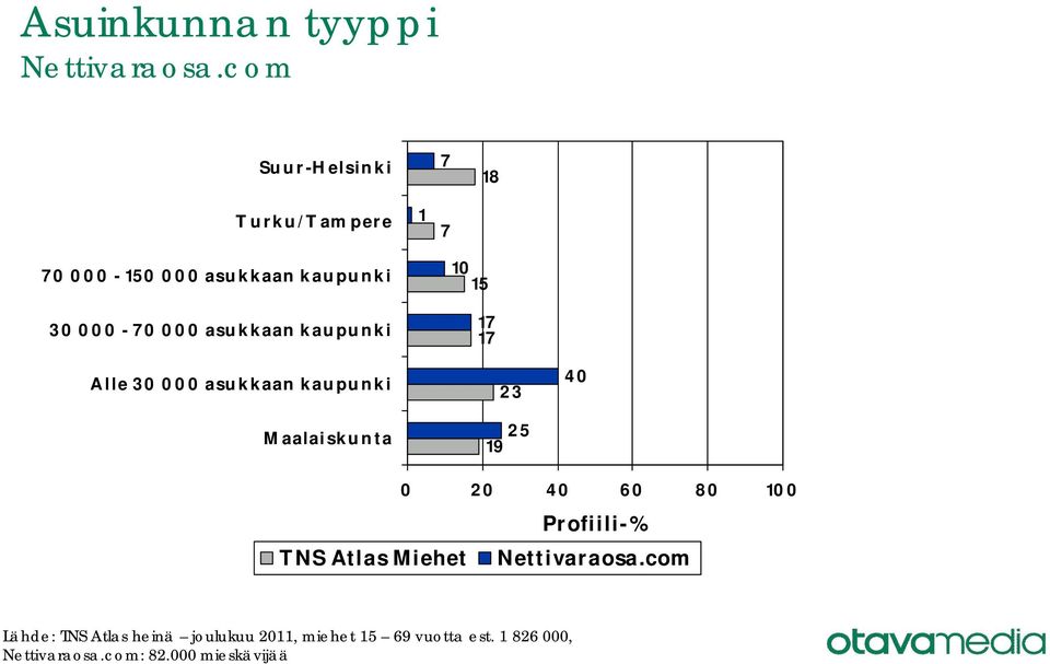 asukkaan kaupunki Alle 30 000 asukkaan kaupunki