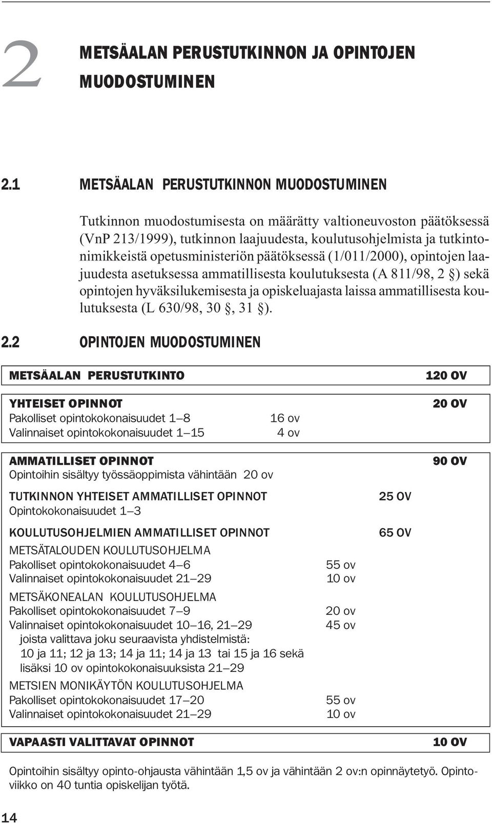 opetusministeriön päätöksessä (1/011/2000), opintojen laajuudesta asetuksessa ammatillisesta koulutuksesta (A 811/98, 2 ) sekä opintojen hyväksilukemisesta ja opiskeluajasta laissa ammatillisesta