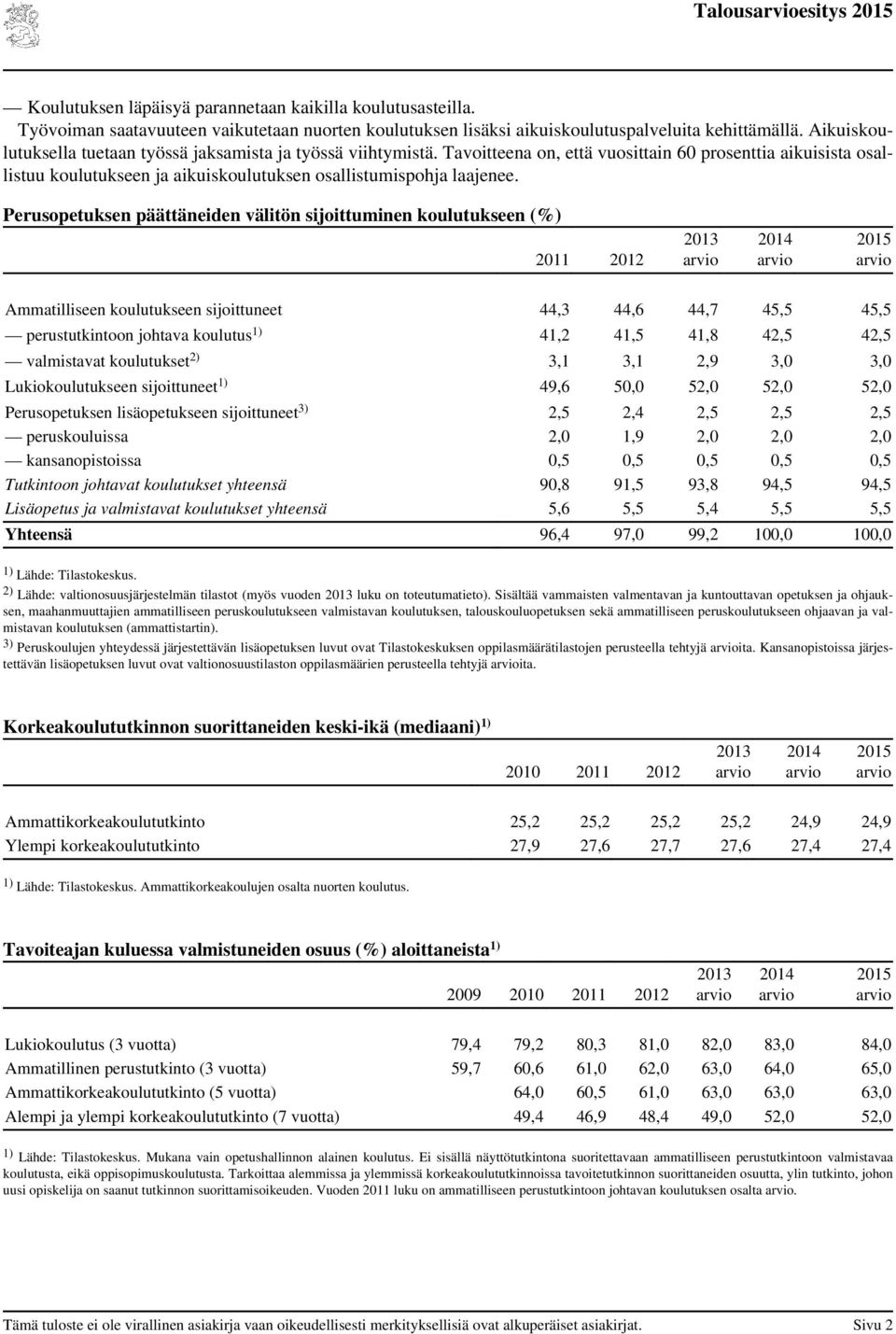 Perusopetuksen päättäneiden välitön sijoittuminen koulutukseen (%) 2011 2012 Ammatilliseen koulutukseen sijoittuneet 44,3 44,6 44,7 45,5 45,5 perustutkintoon johtava koulutus 1) 41,2 41,5 41,8 42,5