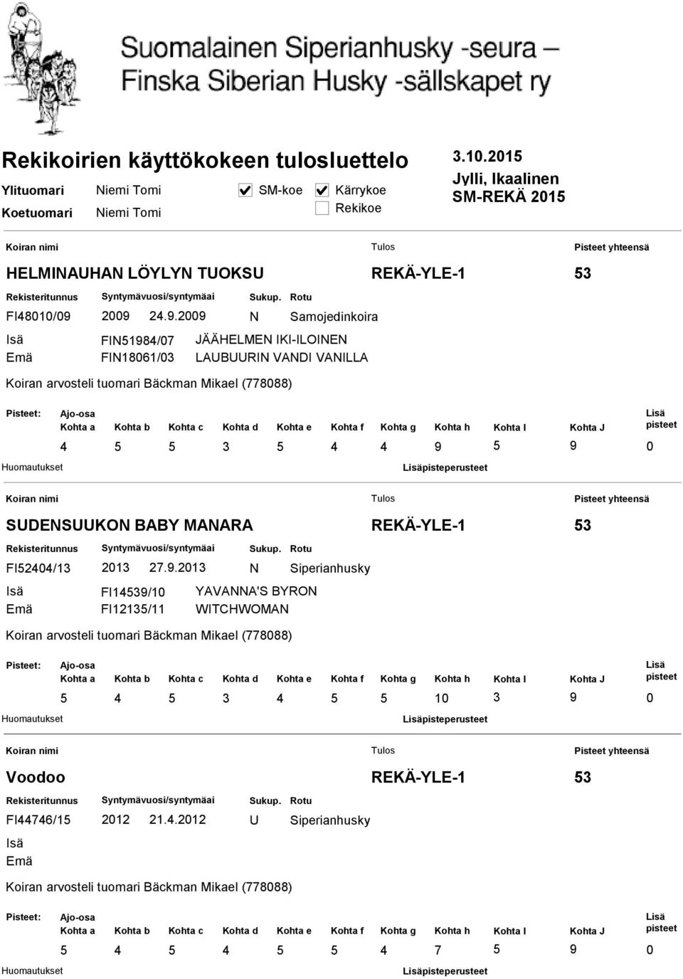 Mikael () pisteperusteet SDESKO BABY MAARA FI/1 1 FI1/1 FI11/11.
