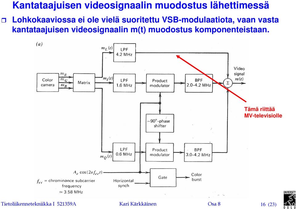 videosignaalin uodosus koponeneisaan.