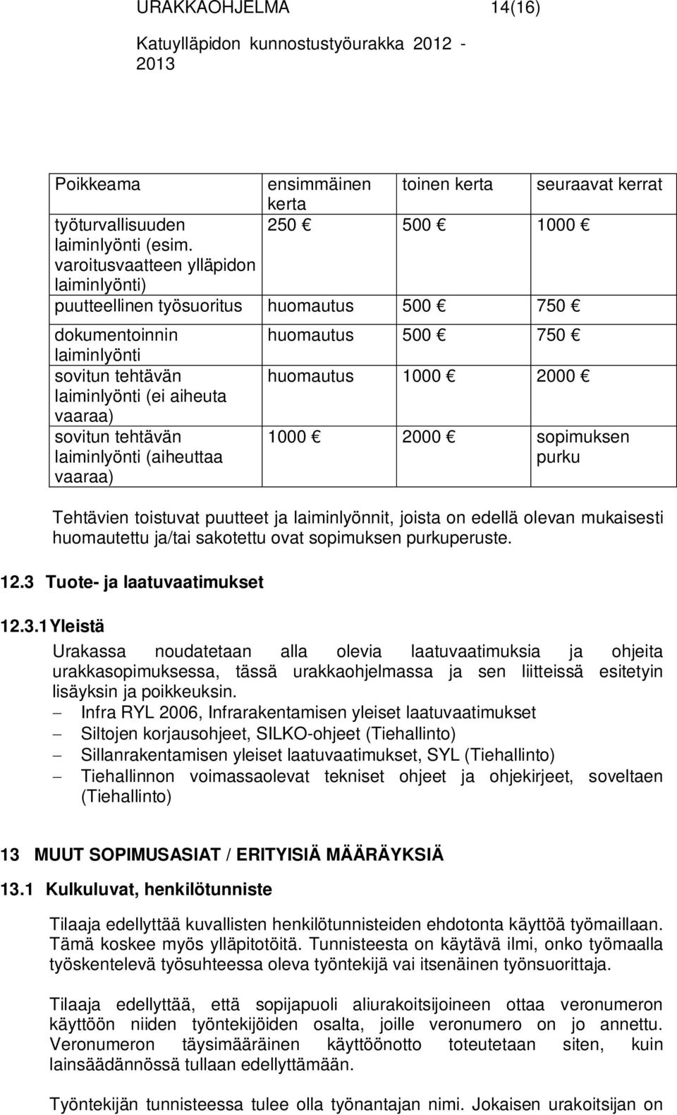 laiminlyönti (ei aiheuta vaaraa) sovitun tehtävän laiminlyönti (aiheuttaa vaaraa) huomautus 500 750 huomautus 1000 2000 1000 2000 sopimuksen purku Tehtävien toistuvat puutteet ja laiminlyönnit,