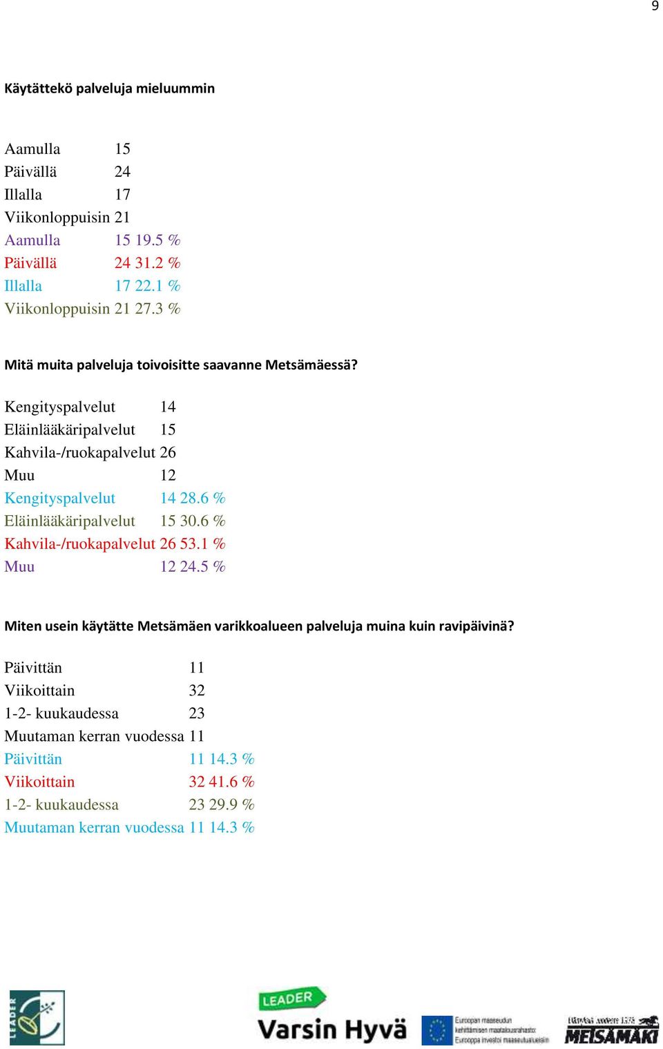6 % Eläinlääkäripalvelut 15 30.6 % Kahvila-/ruokapalvelut 26 53.1 % Muu 12 24.5 % Miten usein käytätte Metsämäen varikkoalueen palveluja muina kuin ravipäivinä?