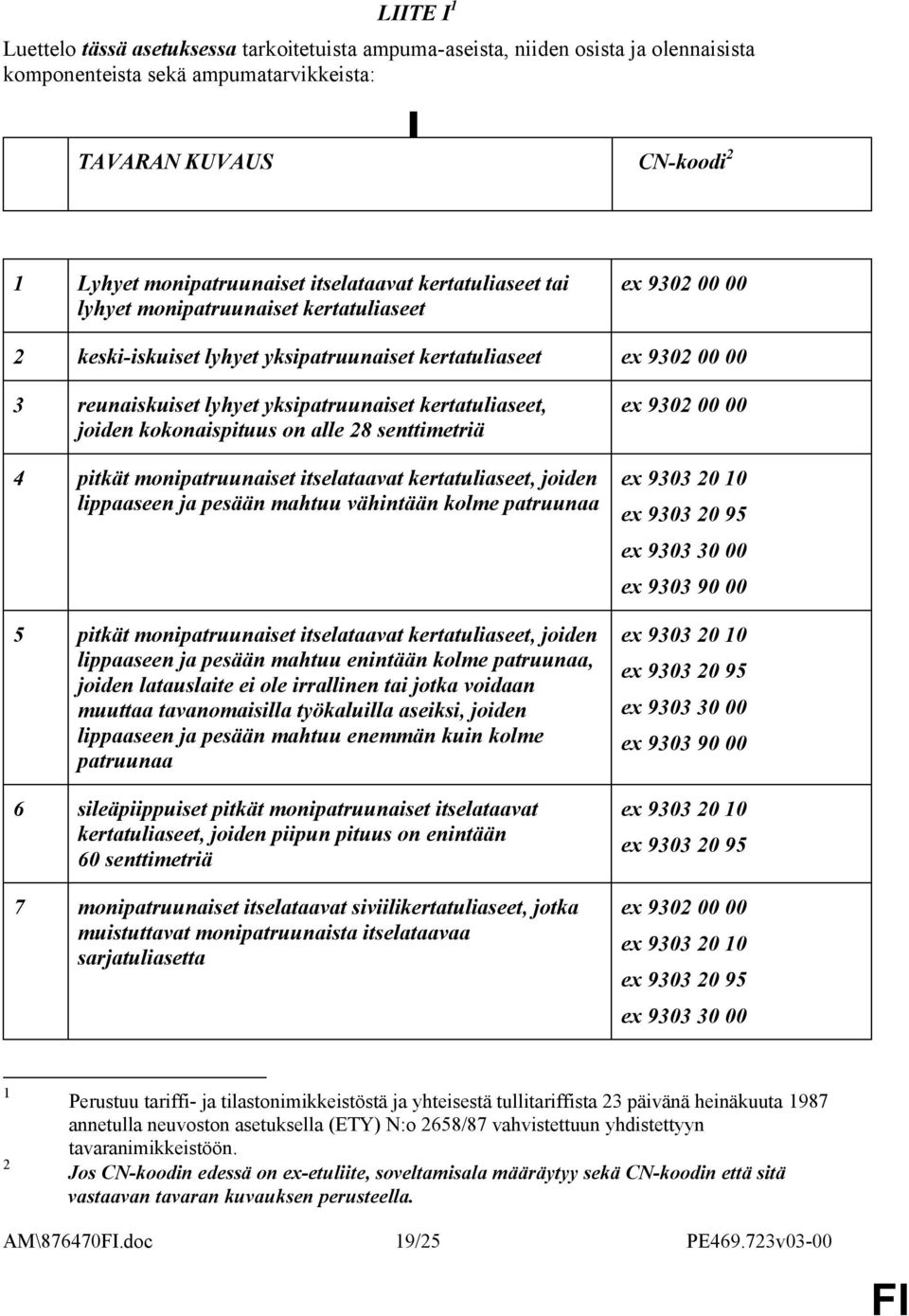 joiden kokonaispituus on alle 28 senttimetriä 4 pitkät monipatruunaiset itselataavat kertatuliaseet, joiden lippaaseen ja pesään mahtuu vähintään kolme patruunaa 5 pitkät monipatruunaiset