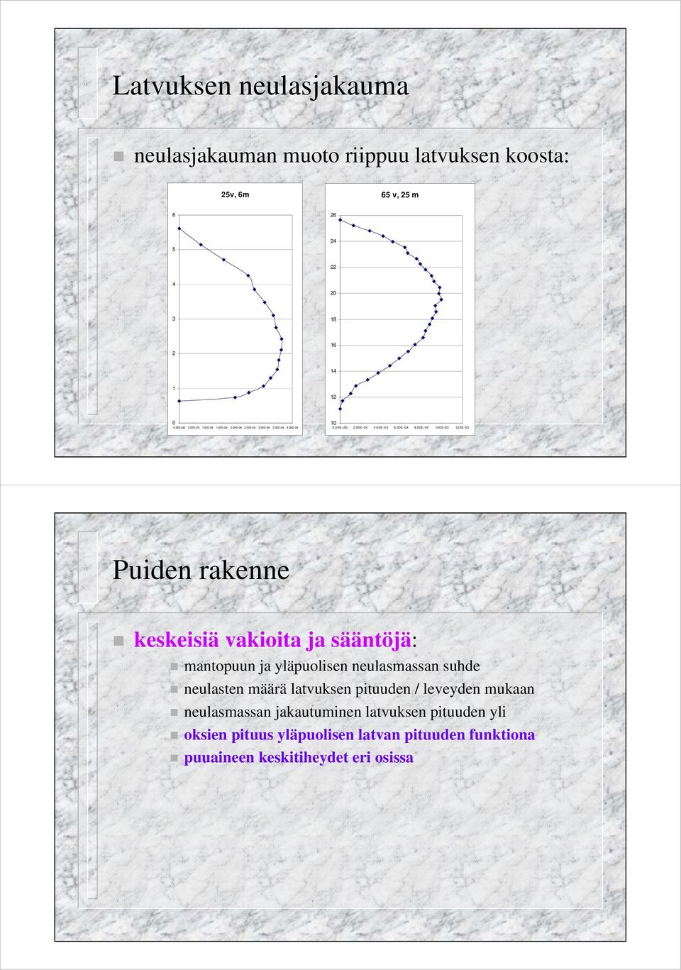 2E-3 Puiden rakenne keskeisiä vakioita ja sääntöjä: mantopuun ja yläpuolisen neulasmassan suhde neulasten määrä latvuksen