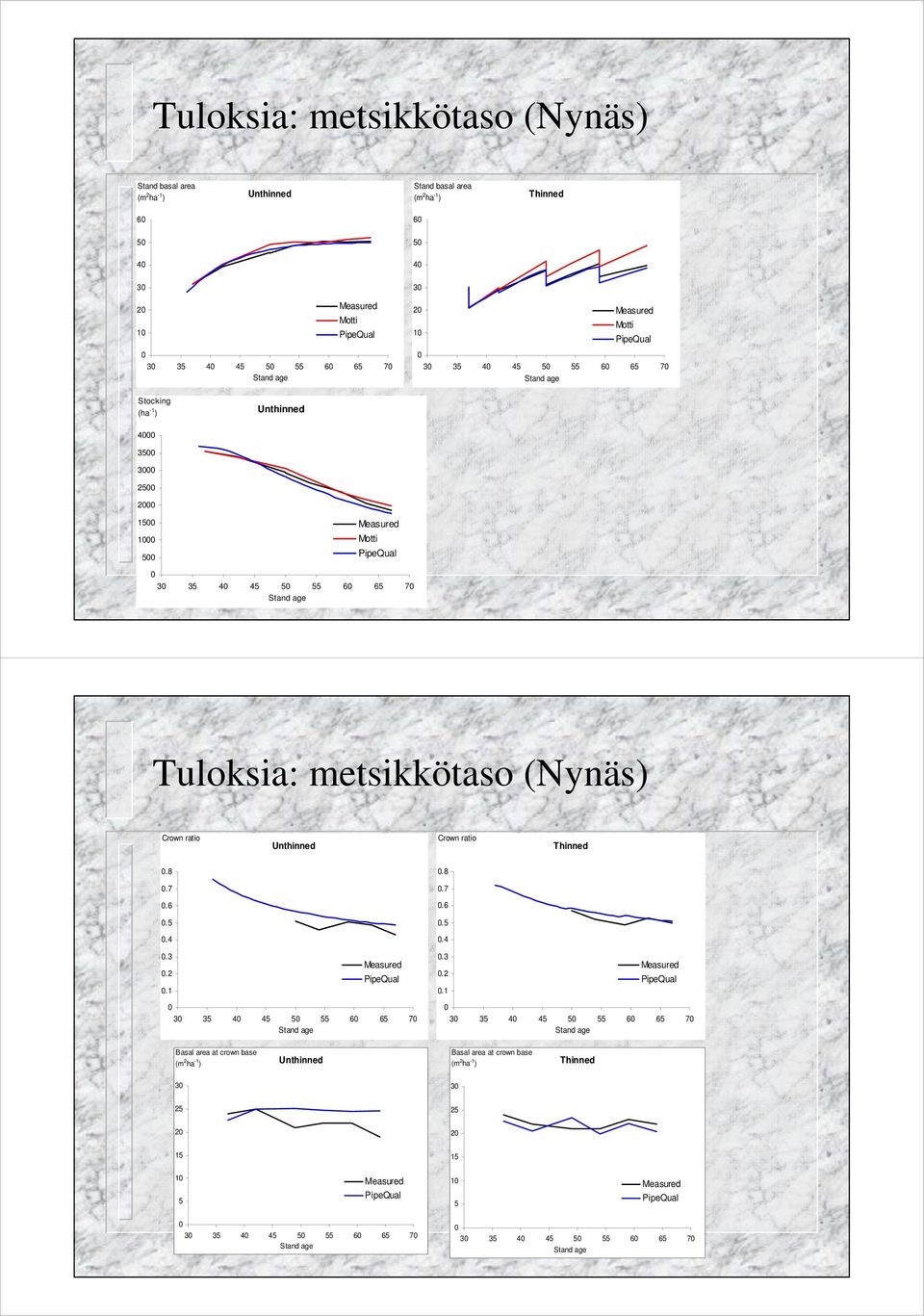 (Nynäs) Crown ratio Crown ratio.8.8.7.7.6.6...4.4.3.2.