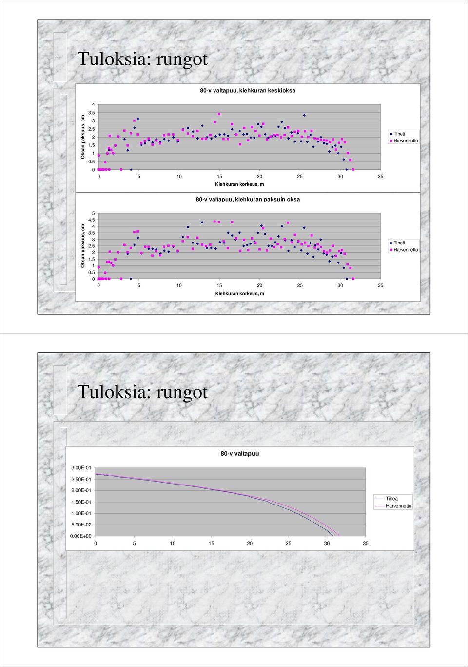 Oksan paksuus, cm 4. 4 3. 3 2. 2 1.