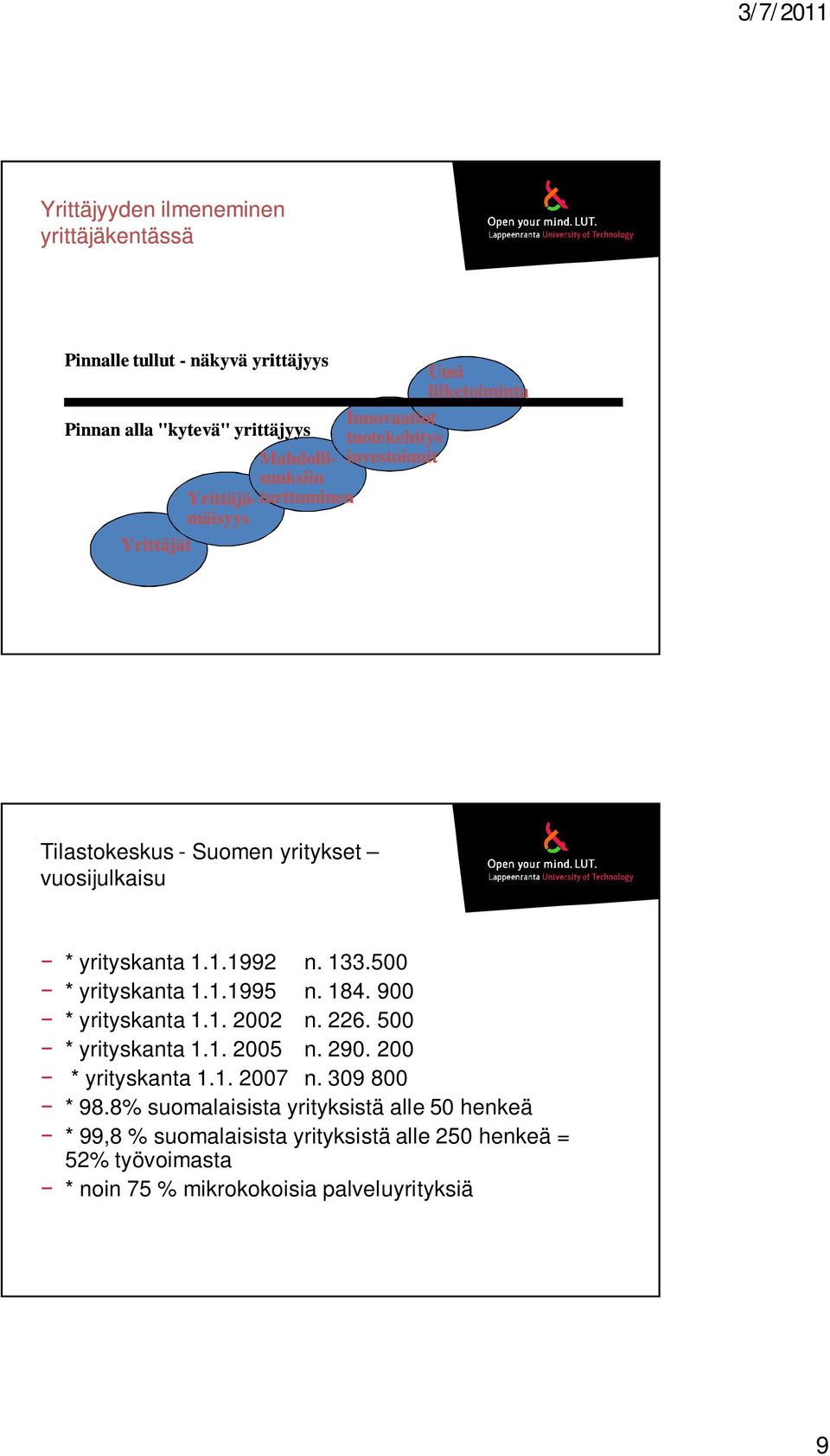 133.500 * yrityskanta 1.1.1995 n. 184. 900 * yrityskanta 1.1. 2002 n. 226. 500 * yrityskanta 1.1. 2005 n. 290. 200 * yrityskanta 1.1. 2007 n.