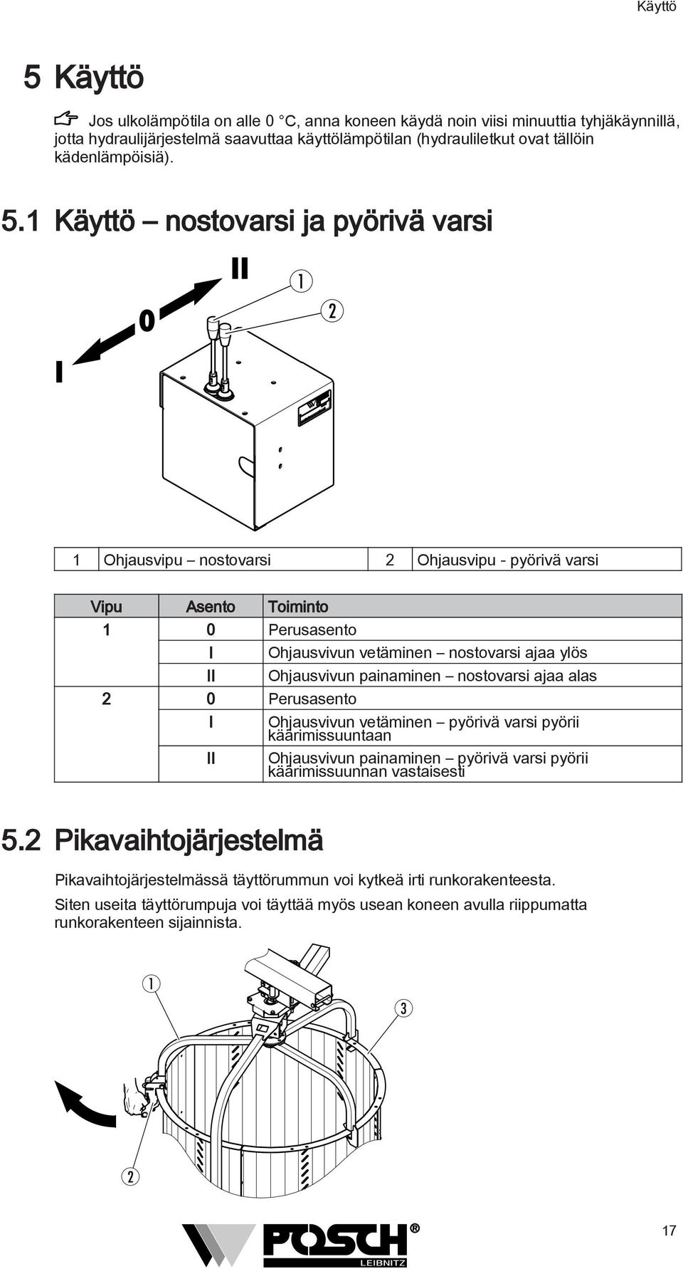 1 Käyttö nostovarsi ja pyörivä varsi 0 II 1 2 I 1 Ohjausvipu nostovarsi 2 Ohjausvipu - pyörivä varsi Vipu Asento Toiminto 1 0 Perusasento I II 2 0 Perusasento I II Ohjausvivun vetäminen nostovarsi