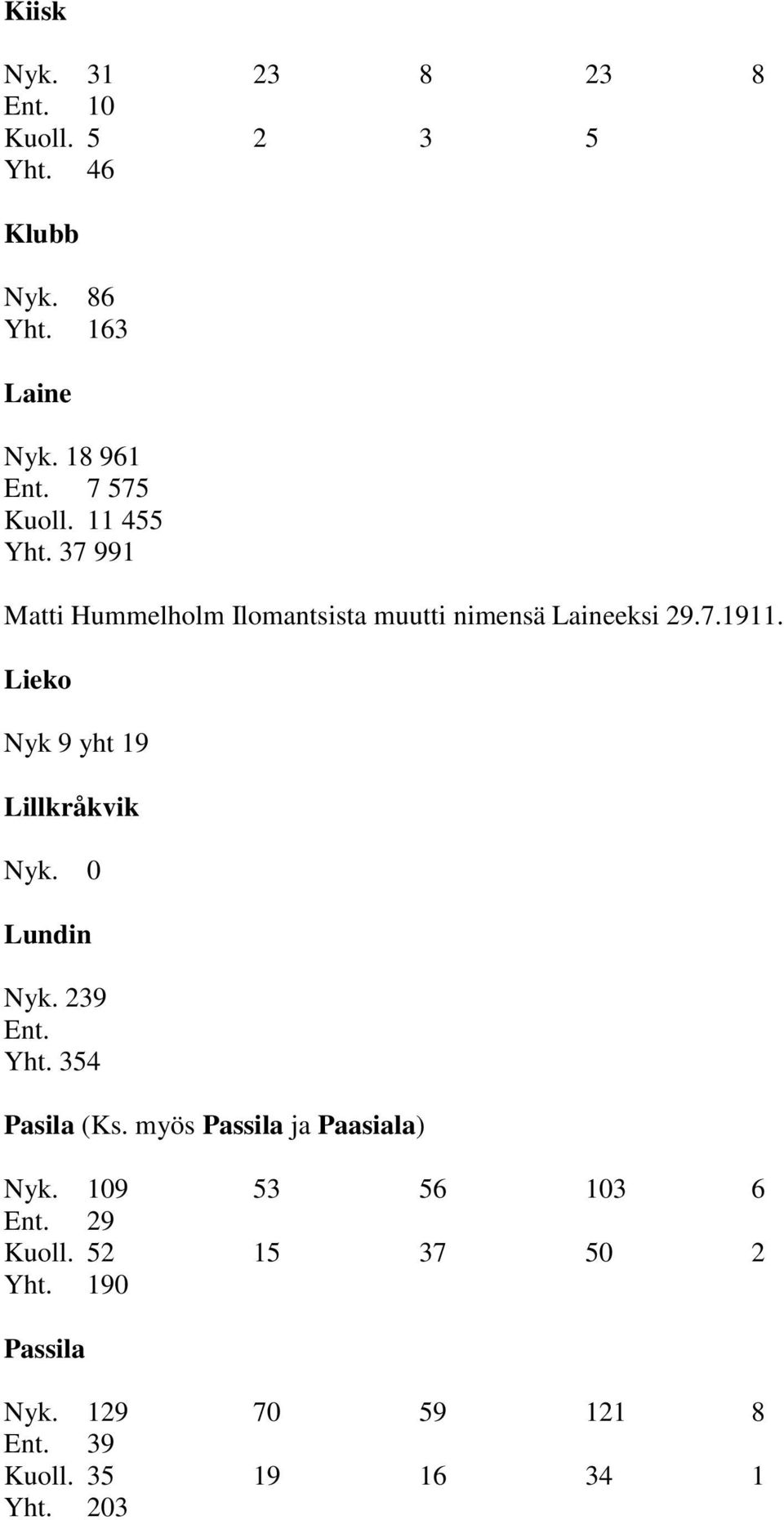 Lieko Nyk 9 yht 19 Lillkråkvik Nyk. 0 Lundin Nyk. 239 Ent. Yht. 354 Pasila (Ks.