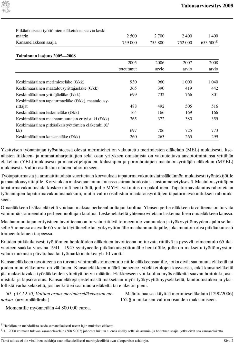 Keskimääräinen tapaturmaeläke ( /kk), maatalousyrittäjät 488 492 505 516 Keskimääräinen leskeneläke ( /kk) 164 166 169 166 Keskimääräinen maahanmuuttajan erityistuki ( /kk) 365 372 380 359
