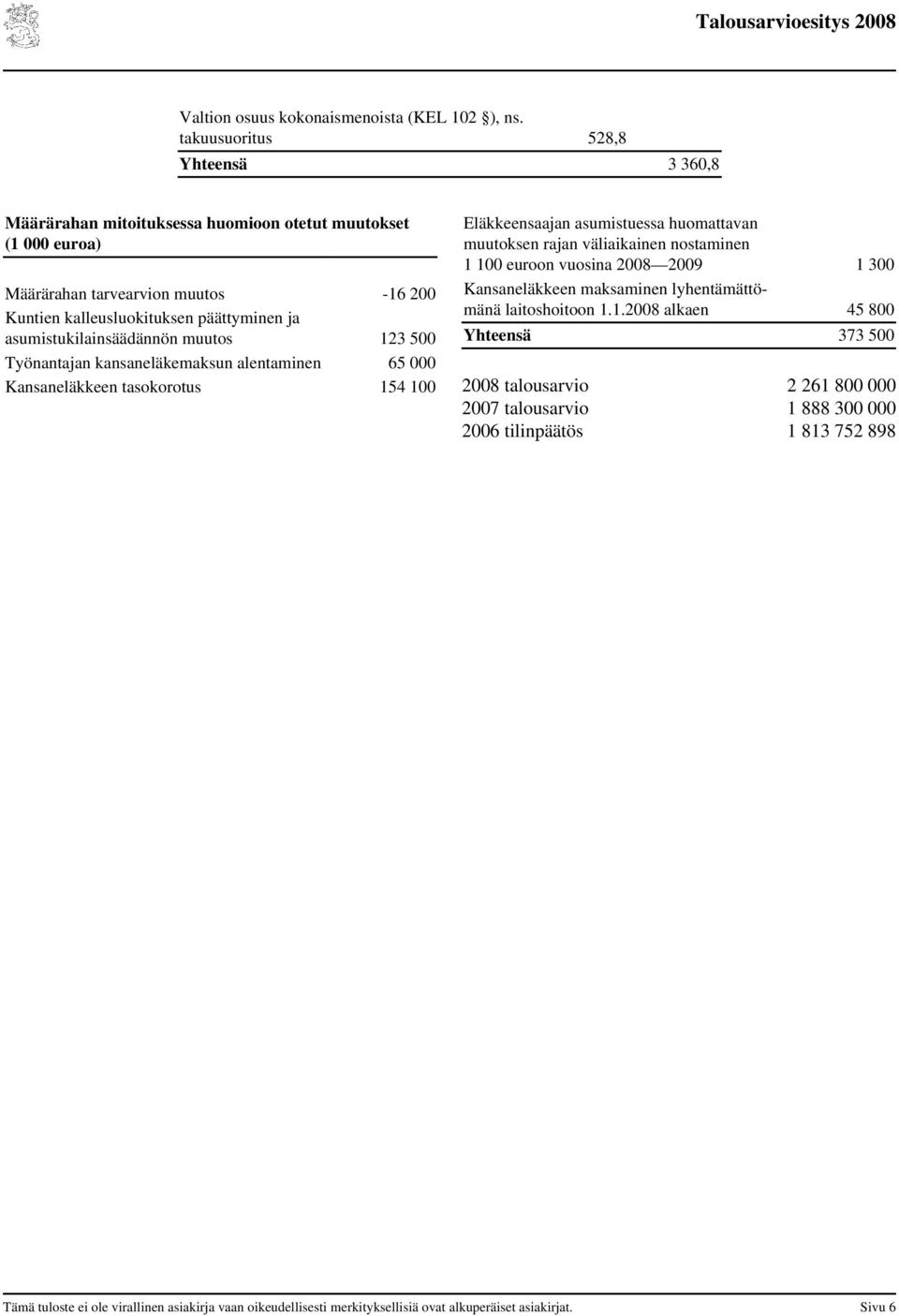 kansaneläkemaksun alentaminen 65 000 Kansaneläkkeen tasokorotus 154 100 Eläkkeensaajan asumistuessa huomattavan muutoksen rajan väliaikainen nostaminen 1 100 euroon vuosina 2008
