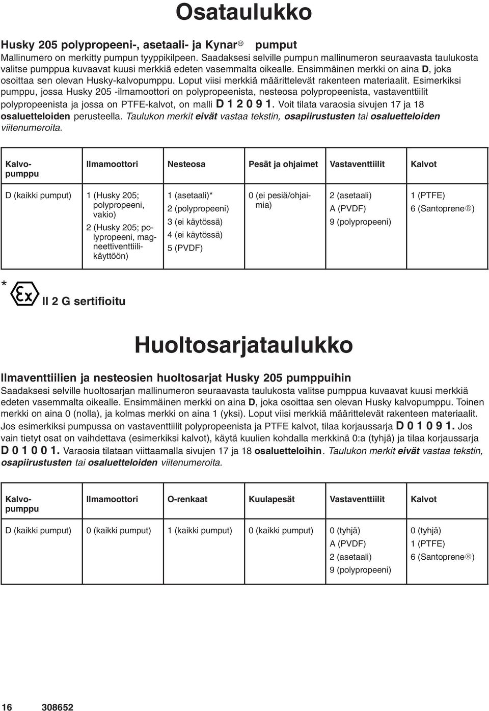 Ensimmäinen merkki on aina D, joka osoittaa sen olevan Husky-kalvopumppu. Loput viisi merkkiä määrittelevät rakenteen materiaalit.