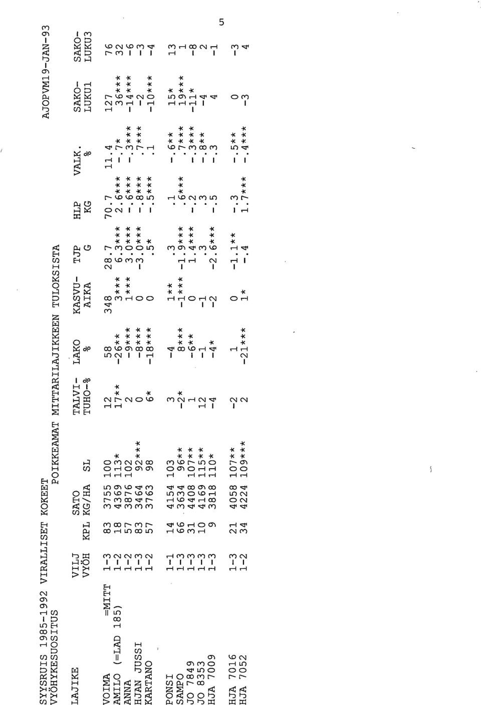 C5 1-q CD CV I I I 1 1 ; rji N -I< * -1( * * * -1( < -I< C) r- m CD CD 1.