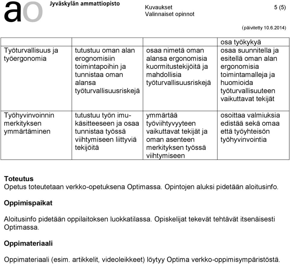 ymmärtäminen tutustuu työn imukäsitteeseen ja osaa tunnistaa työssä viihtymiseen liittyviä tekijöitä työviihtyvyyteen vaikuttavat tekijät ja oman asenteen merkityksen työssä viihtymiseen osoittaa