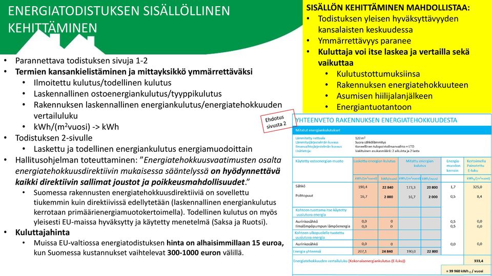 energiamuodoittain Hallitusohjelman toteuttaminen: Energiatehokkuusvaatimusten osalta energiatehokkuusdirektiivin mukaisessa sääntelyssä on hyödynnettävä kaikki direktiivin sallimat joustot ja