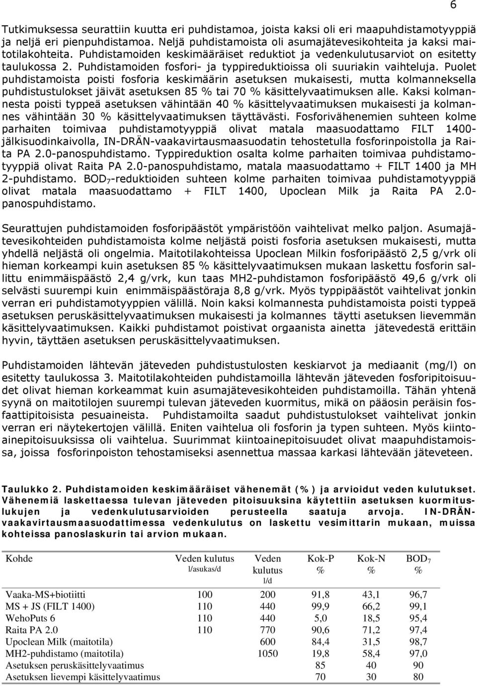 Puolet puhdistamoista poisti fosforia keskimäärin asetuksen mukaisesti, mutta kolmanneksella puhdistustulokset jäivät asetuksen 85 % tai 70 % käsittelyvaatimuksen alle.