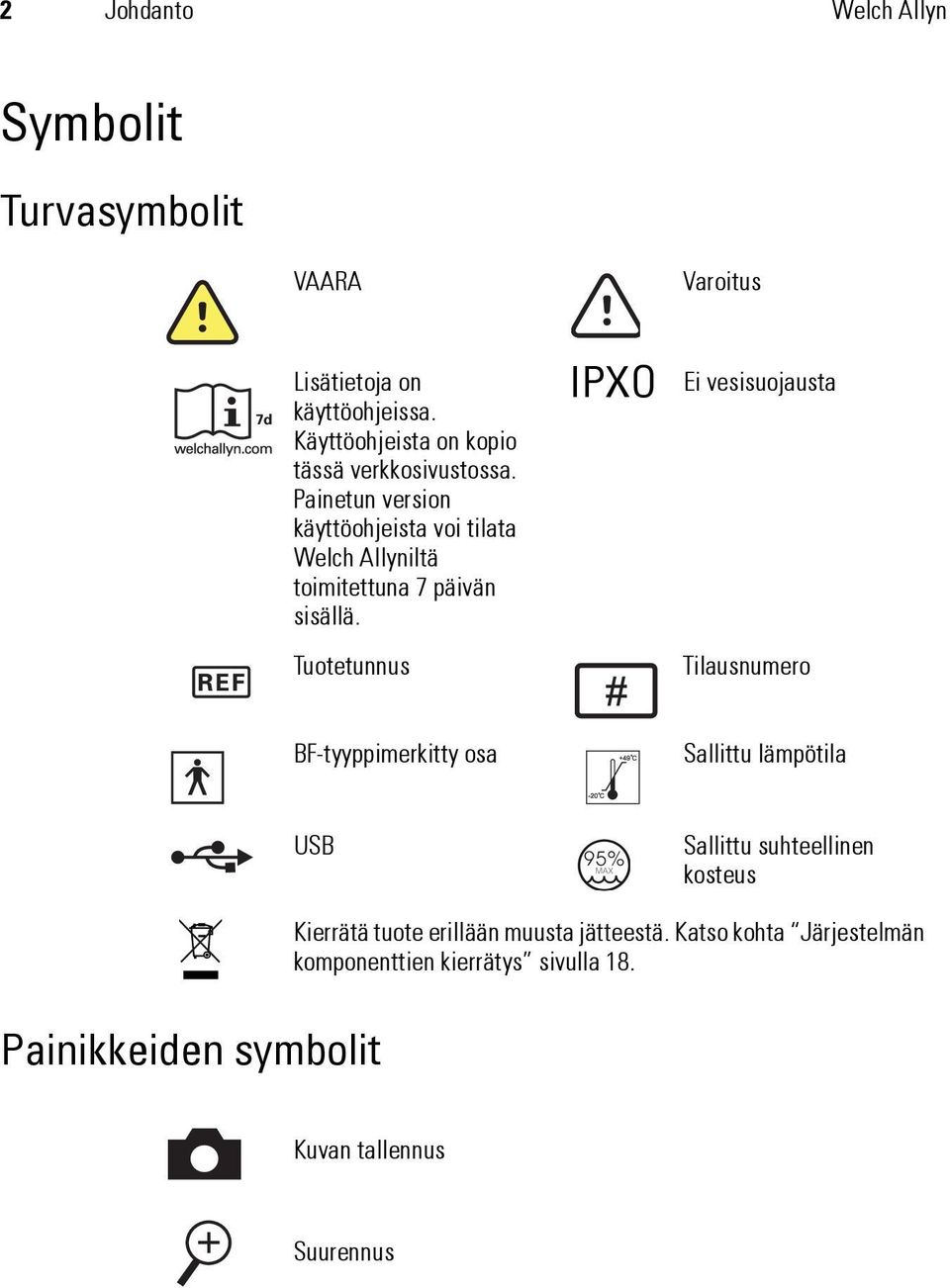 Painetun version käyttöohjeista voi tilata Welch Allyniltä toimitettuna 7 päivän sisällä.