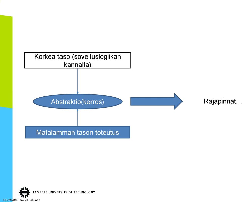 kannalta)