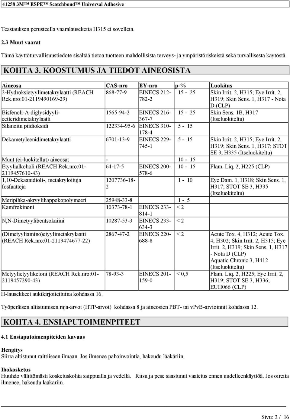 KOOSTUMUS JA TIEDOT AINEOSISTA Aieosa CAS-ro EY-ro p-% Luokitus 2- (REACH Rek.ro:01-2119490169-29) 868-77-9 EINECS 212-782-2 15-25 Ski Irrit. 2, H315; Eye Irrit. 2, H319; Ski Ses.