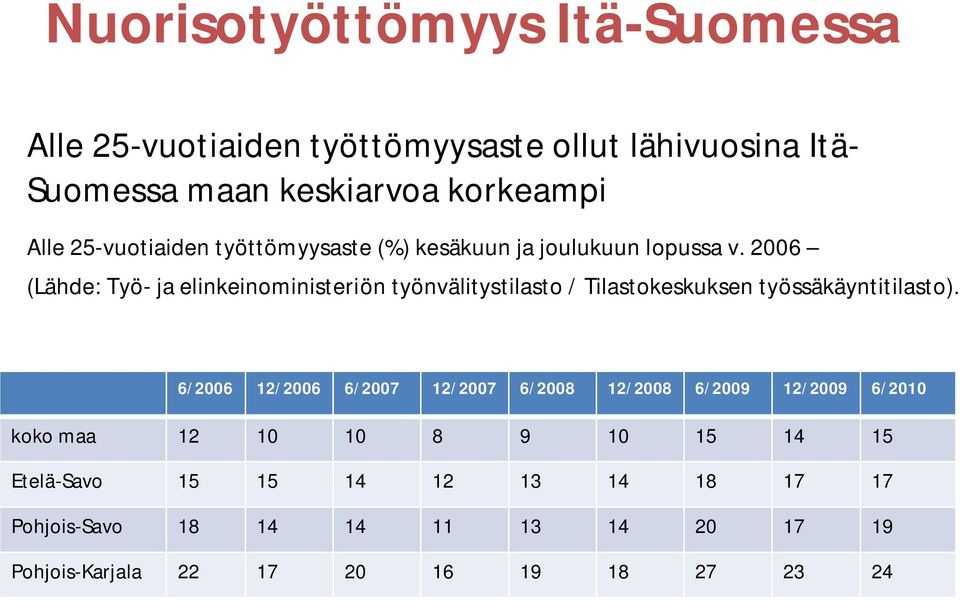 2006 (Lähde: Työ- ja elinkeinoministeriön työnvälitystilasto / Tilastokeskuksen työssäkäyntitilasto).