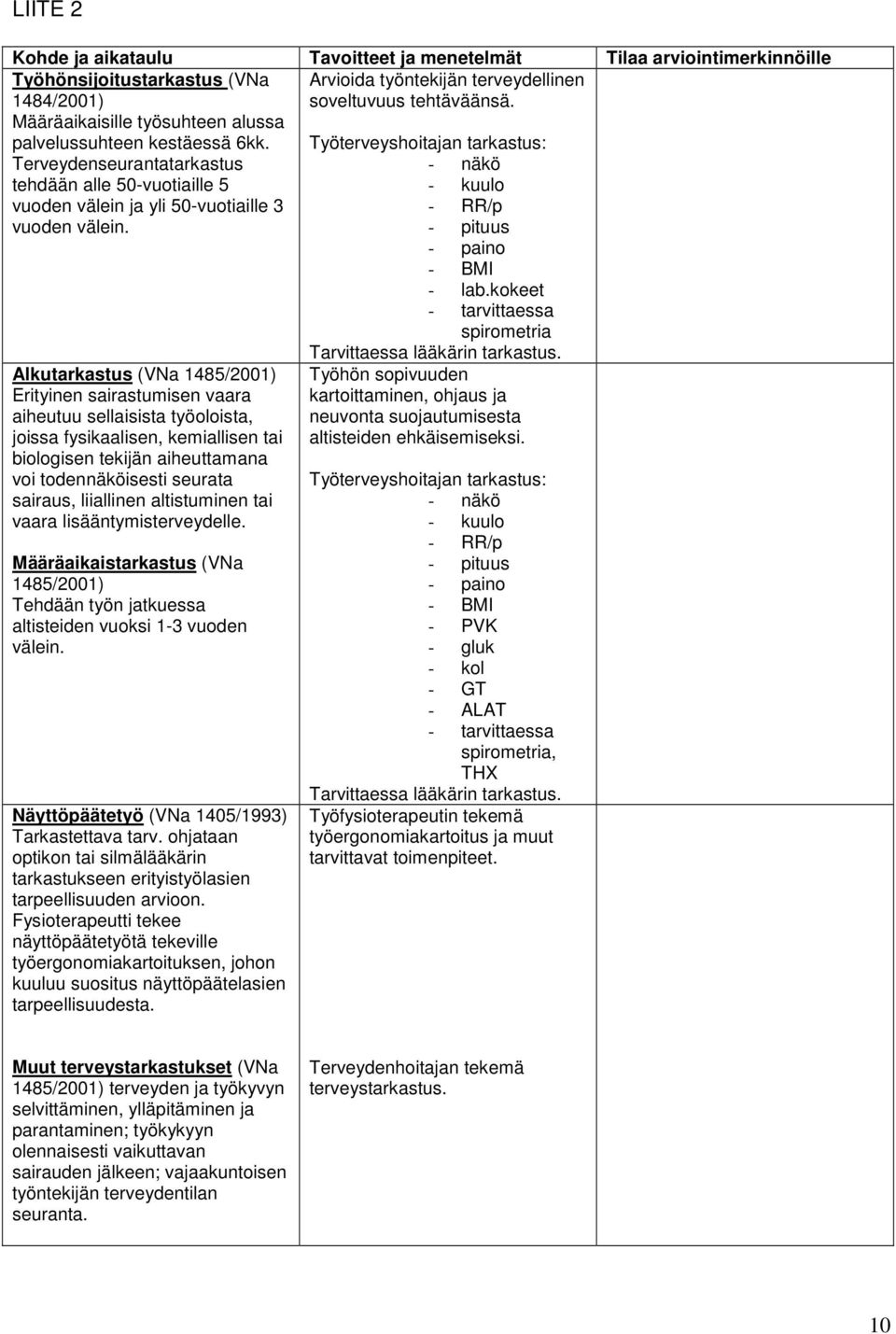 Työterveyshoitajan tarkastus: Terveydenseurantatarkastus - näkö tehdään alle 50-vuotiaille 5 - kuulo vuoden välein ja yli 50-vuotiaille 3 - RR/p vuoden välein. - pituus - paino - BMI - lab.