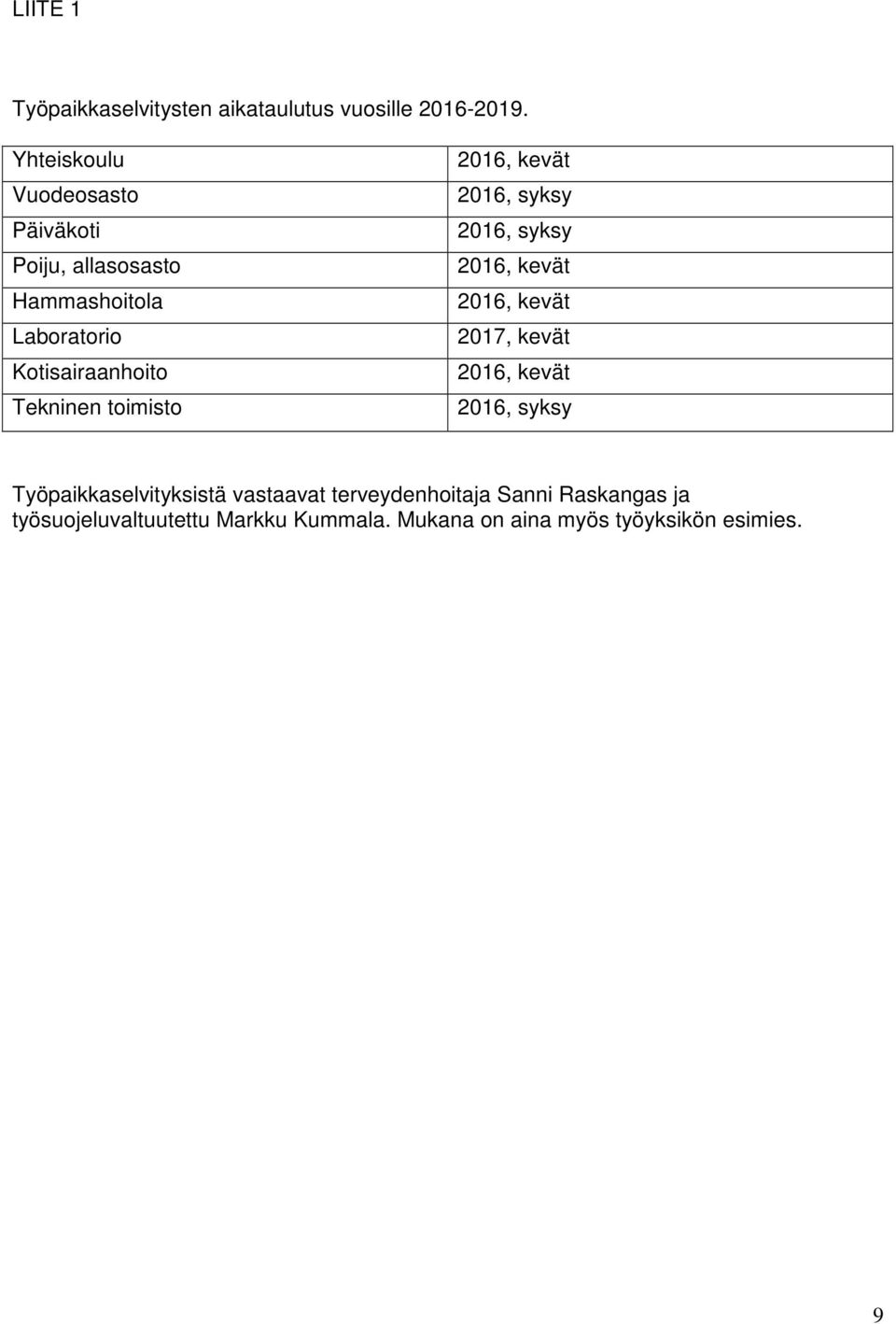 toimisto 2016, kevät 2016, syksy 2016, syksy 2016, kevät 2016, kevät 2017, kevät 2016, kevät 2016, syksy