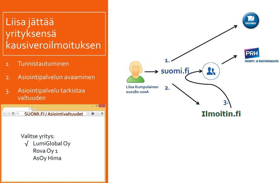 Asiointipalvelu tarkistaa valtuuden Liisa Kumpulainen 010180-100A