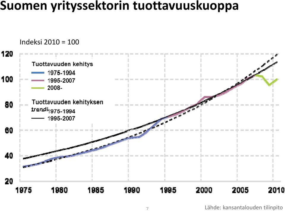 = 100 7 Lähde: kansantalouden