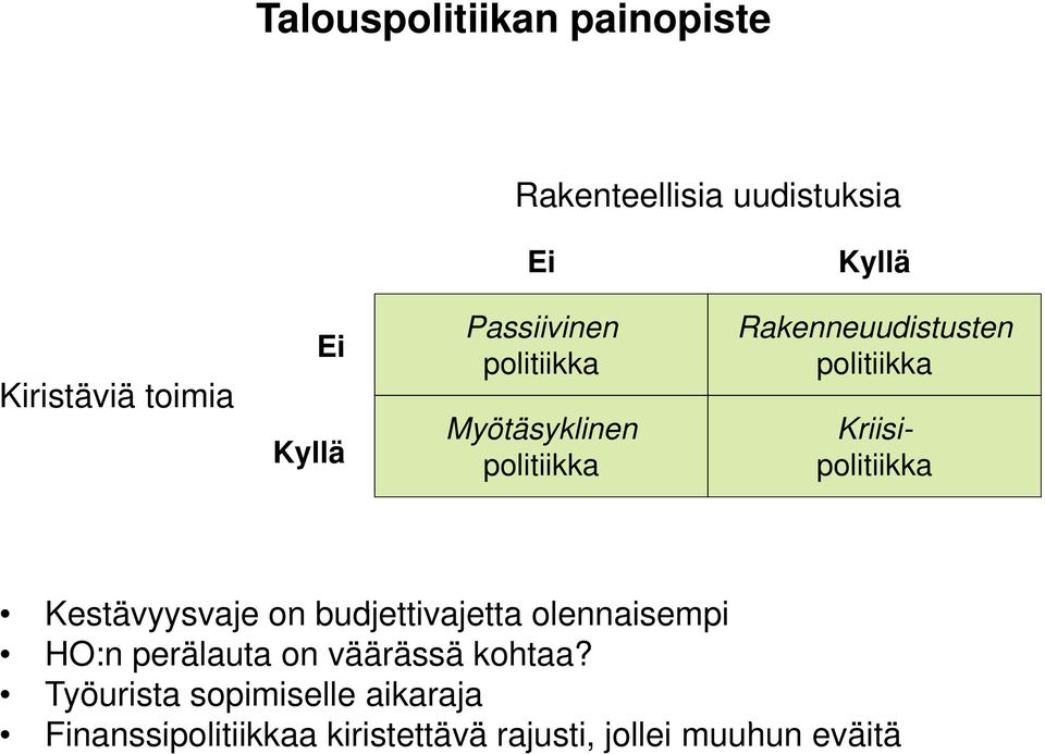 Kriisipolitiikka Kestävyysvaje on budjettivajetta olennaisempi HO:n perälauta on väärässä