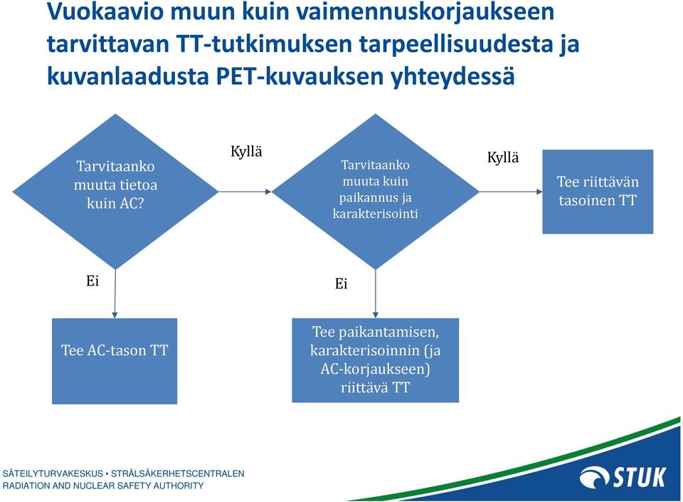 Kyllä Tarvitaanko muuta kuin paikannus ja karakterisointi Kyllä Tee riittävän