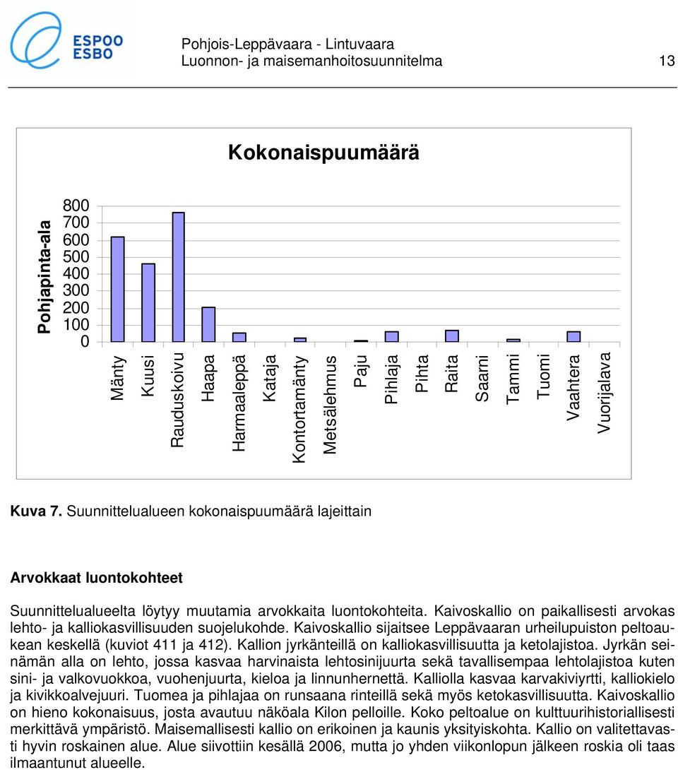 Suunnittelualueen kokonaispuumäärä lajeittain Arvokkaat luontokohteet Suunnittelualueelta löytyy muutamia arvokkaita luontokohteita.