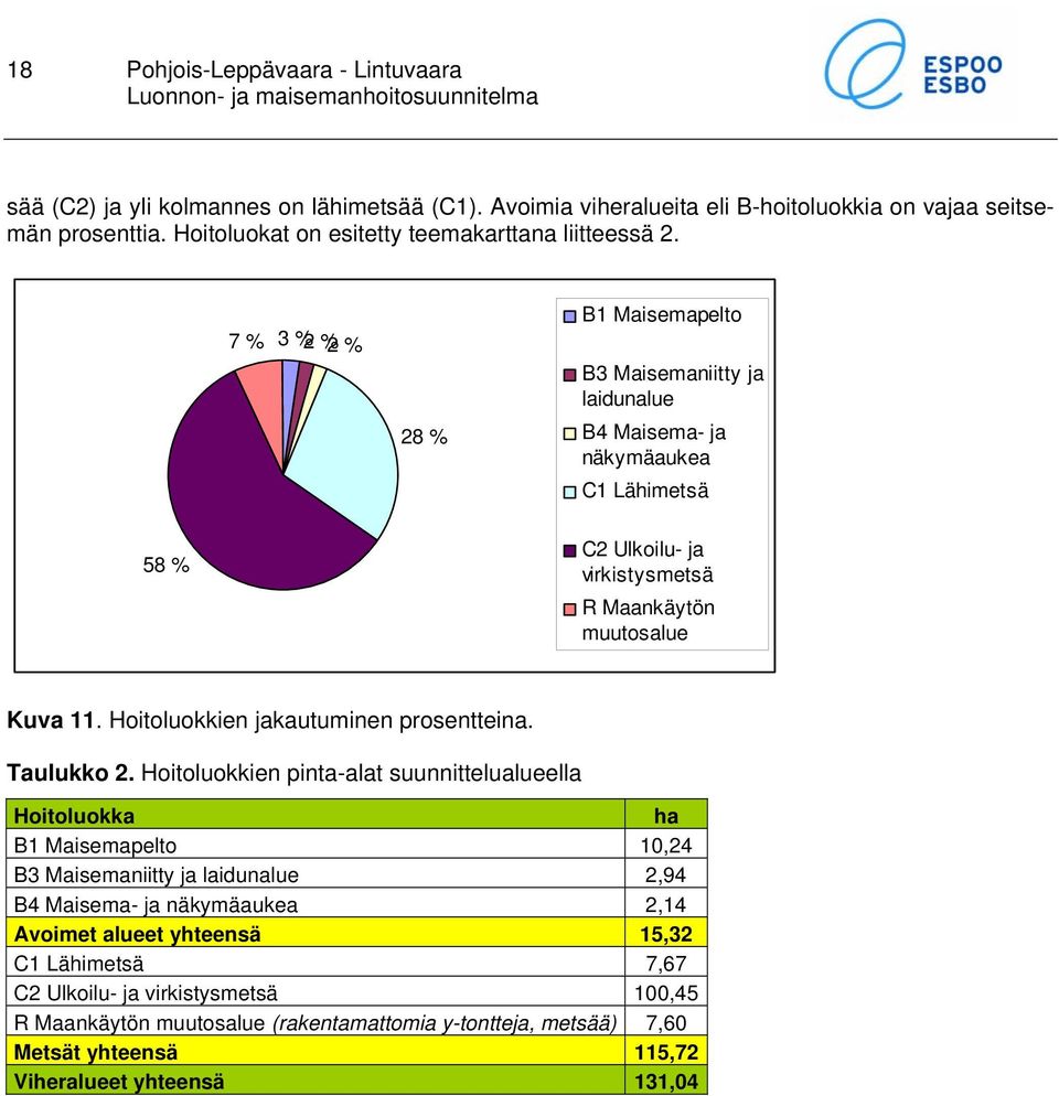 % % % % % B Maisemapelto B Maisemaniitty ja laidunalue B Maisema- ja näkymäaukea C Lähimetsä % C Ulkoilu- ja virkistysmetsä R Maankäytön muutosalue Kuva.