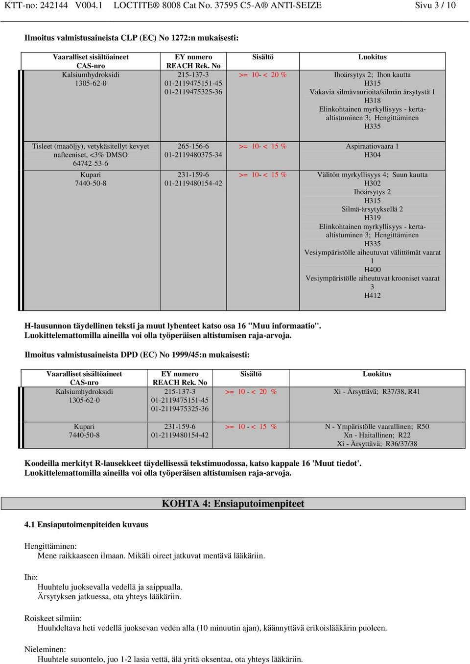 Rek. No 215-137-3 01-2119475151-45 01-2119475325-36 265-156-6 01-2119480375-34 231-159-6 01-2119480154-42 Sisältö Luokitus >= 10- < 20 % Ihoärsytys 2; Ihon kautta H315 Vakavia silmävaurioita/silmän