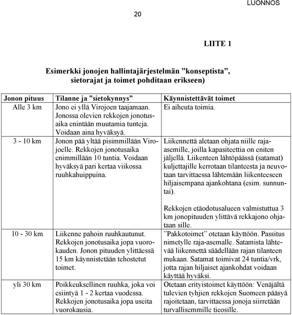 Rekkojen jonotusaika enimmillään 10 tuntia. Voidaan hyväksyä pari kertaa viikossa ruuhkahuippuina. Liikennettä aletaan ohjata niille rajaasemille, joilla kapasiteettia on eniten jäljellä.