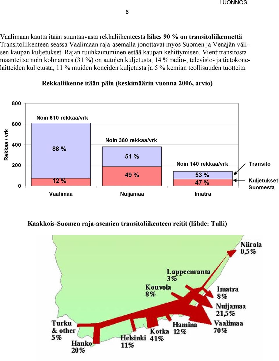 Vientitransitosta maanteitse noin kolmannes (31 %) on autojen kuljetusta, 14 % radio-, televisio- ja tietokonelaitteiden kuljetusta, 11 % muiden koneiden kuljetusta ja 5 % kemian