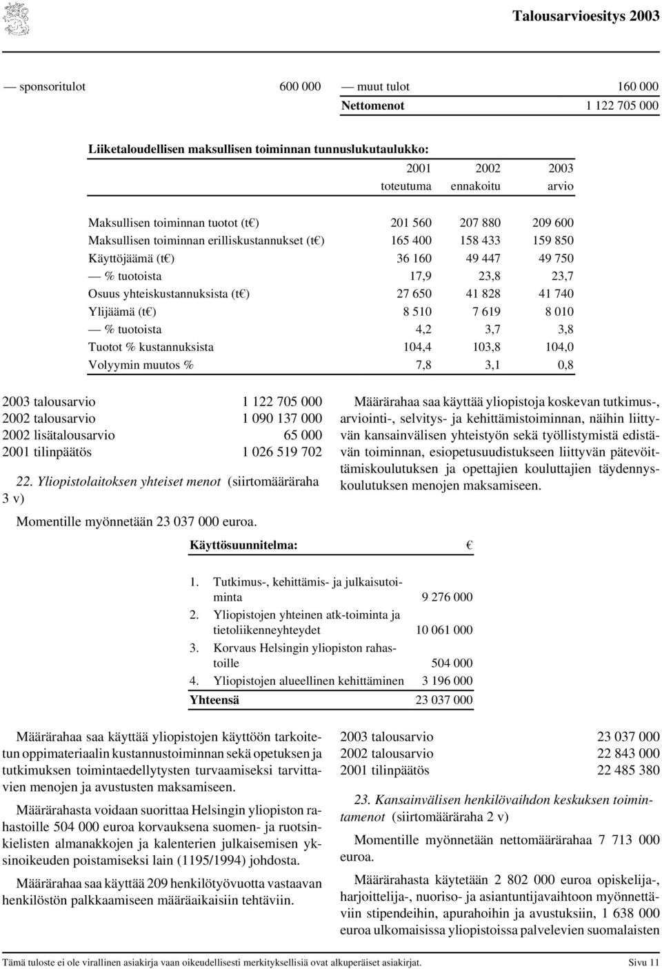 650 41 828 41 740 Ylijäämä (t ) 8 510 7 619 8 010 % tuotoista 4,2 3,7 3,8 Tuotot % kustannuksista 104,4 103,8 104,0 Volyymin muutos % 7,8 3,1 0,8 2003 talousarvio 1 122 705 000 2002 talousarvio 1 090