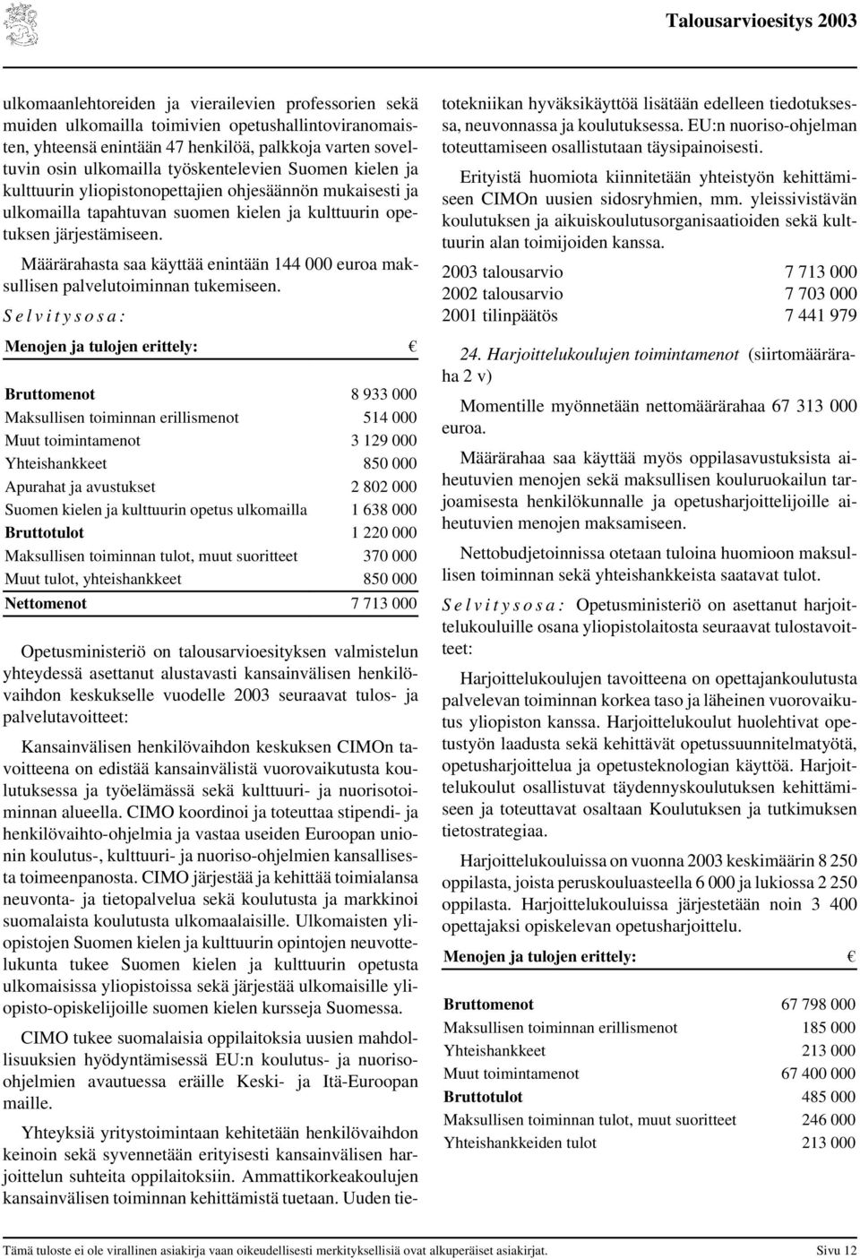 Määrärahasta saa käyttää enintään 144 000 euroa maksullisen palvelutoiminnan tukemiseen.
