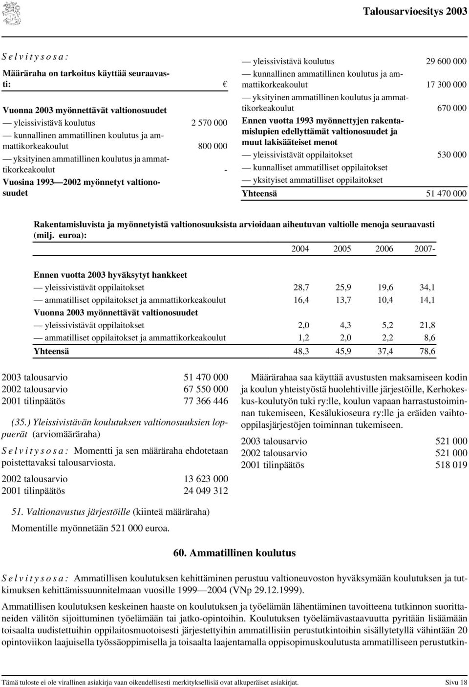 yksityinen ammatillinen koulutus ja ammattikorkeakoulut 670 000 Ennen vuotta 1993 myönnettyjen rakentamislupien edellyttämät valtionosuudet ja muut lakisääteiset menot yleissivistävät oppilaitokset