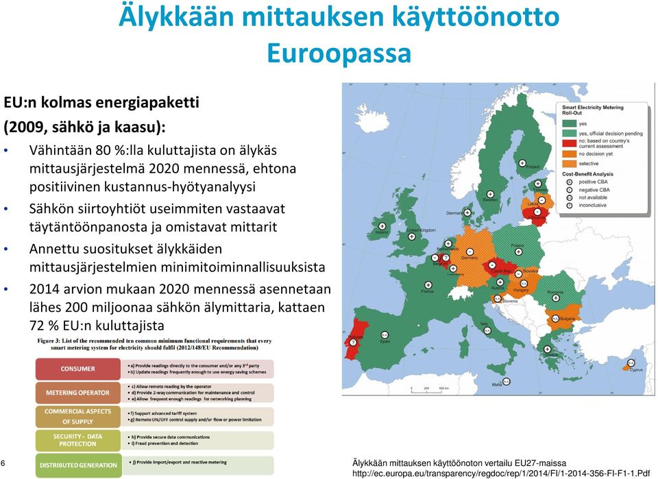 suositukset älykkäiden mittausjärjestelmien minimitoiminnallisuuksista 2014 arvion mukaan 2020 mennessä asennetaan lähes 200 miljoonaa sähkön älymittaria,