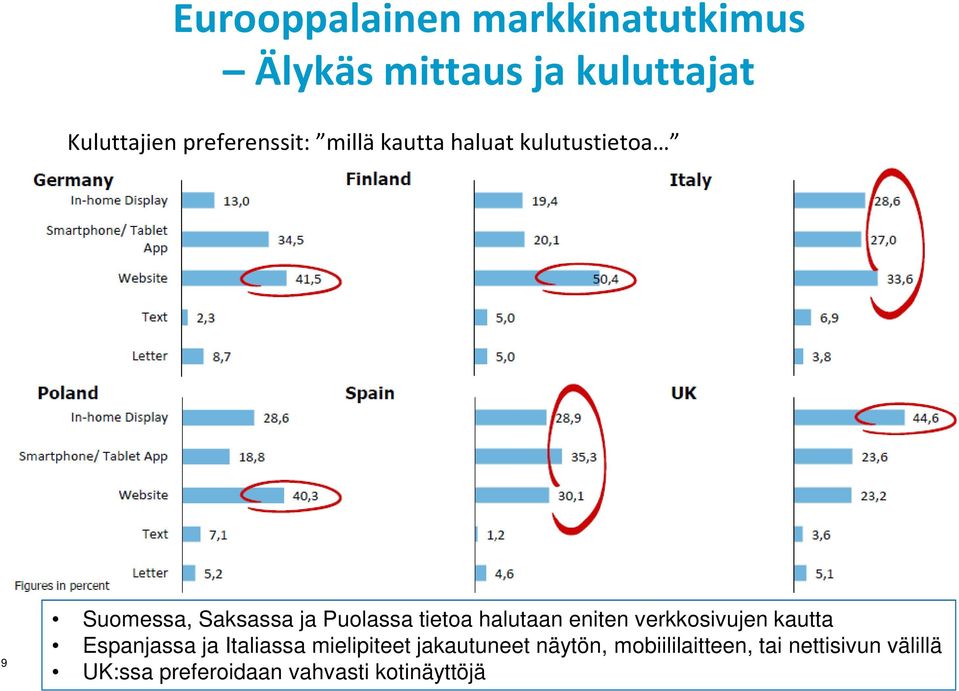 tietoa halutaan eniten verkkosivujen kautta Espanjassa ja Italiassa mielipiteet