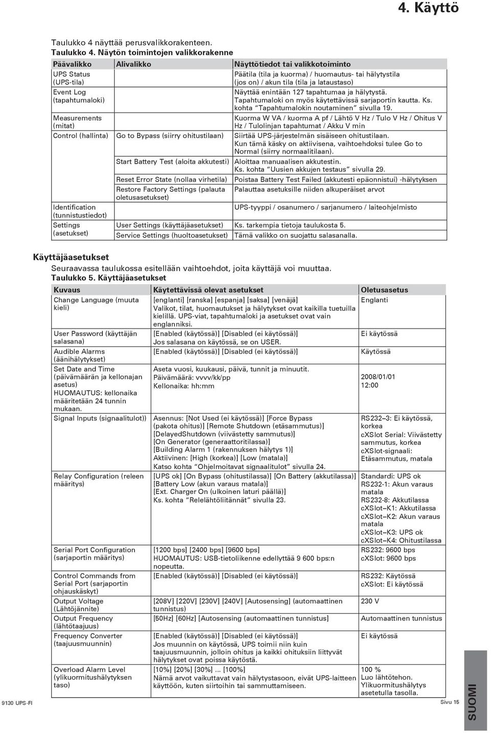 Näytön toimintojen valikkorakenne Päävalikko Alivalikko Näyttötiedot tai valikkotoiminto UPS Status (UPS-tila) Event Log (tapahtumaloki) Measurements (mitat) Päätila (tila ja kuorma) / huomautus- tai