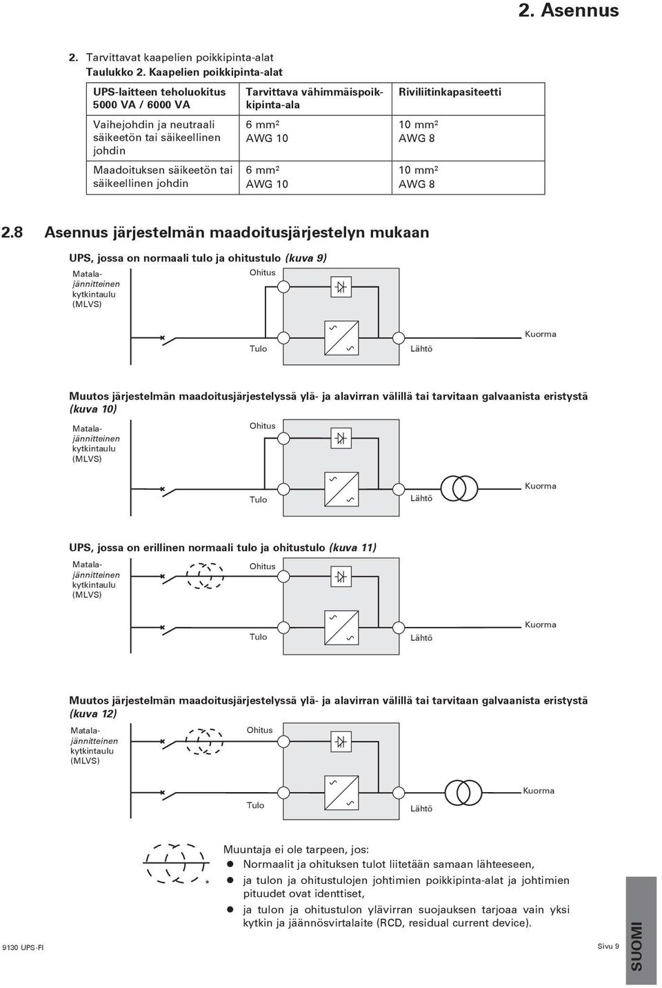 Riviliitinkapasiteetti 10 mm² AWG 8 10 mm² AWG 8 2.