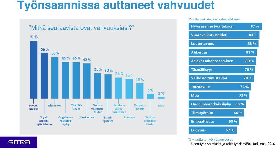 seuraavista ovat