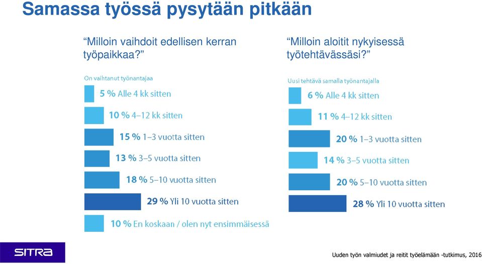 edellisen kerran työpaikkaa?