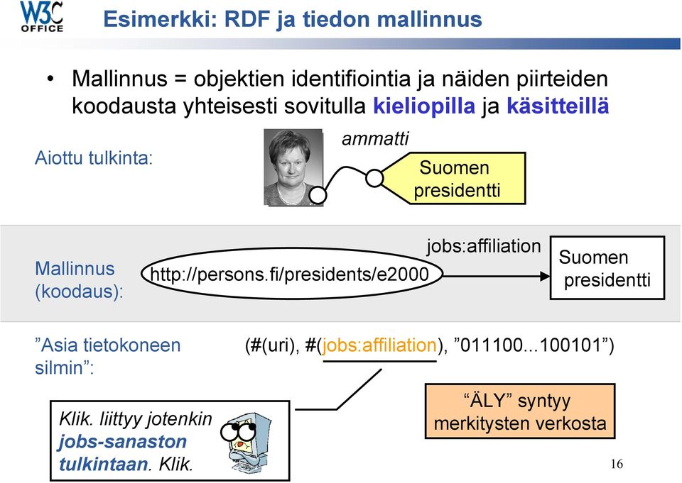 jobs:affiliation http://persons.fi/presidents/e2000 Suomen presidentti Asia tietokoneen silmin : Klik.